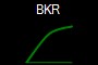 BKR
